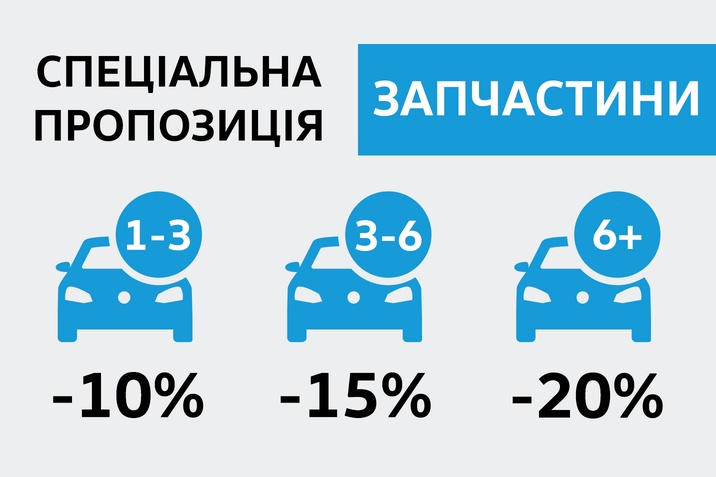 Знижка на запчастини в залежності від віку авто